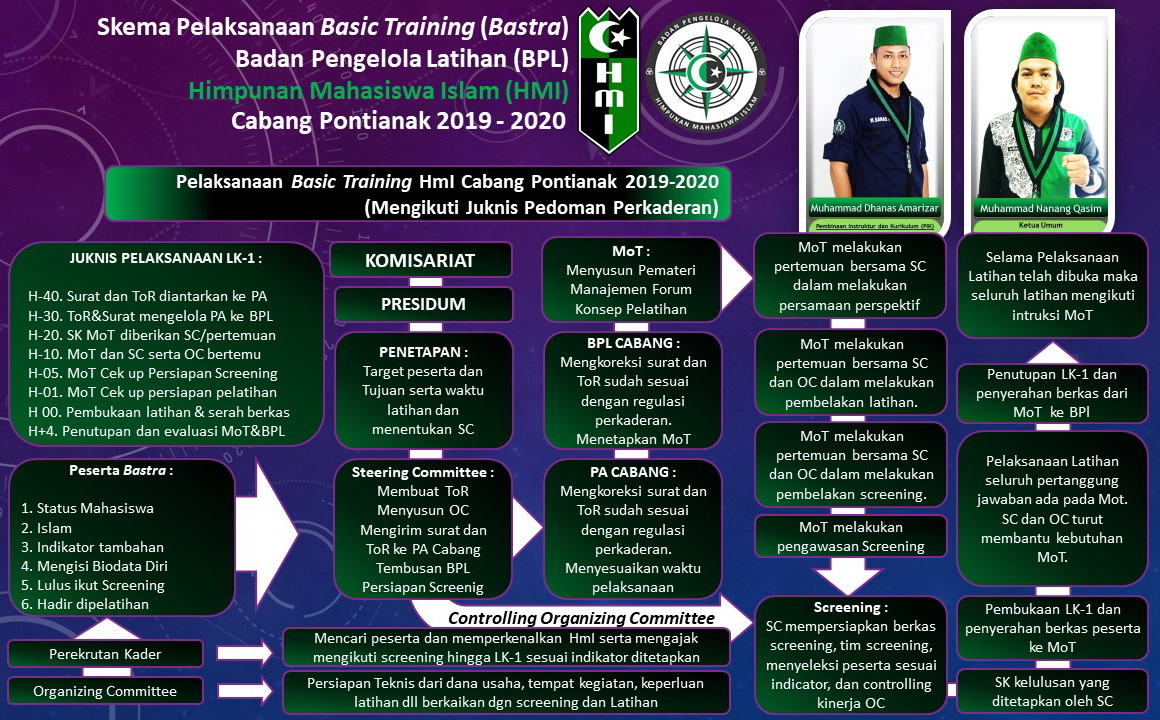 Program Kaderisasi HMI Kota Sukabumi